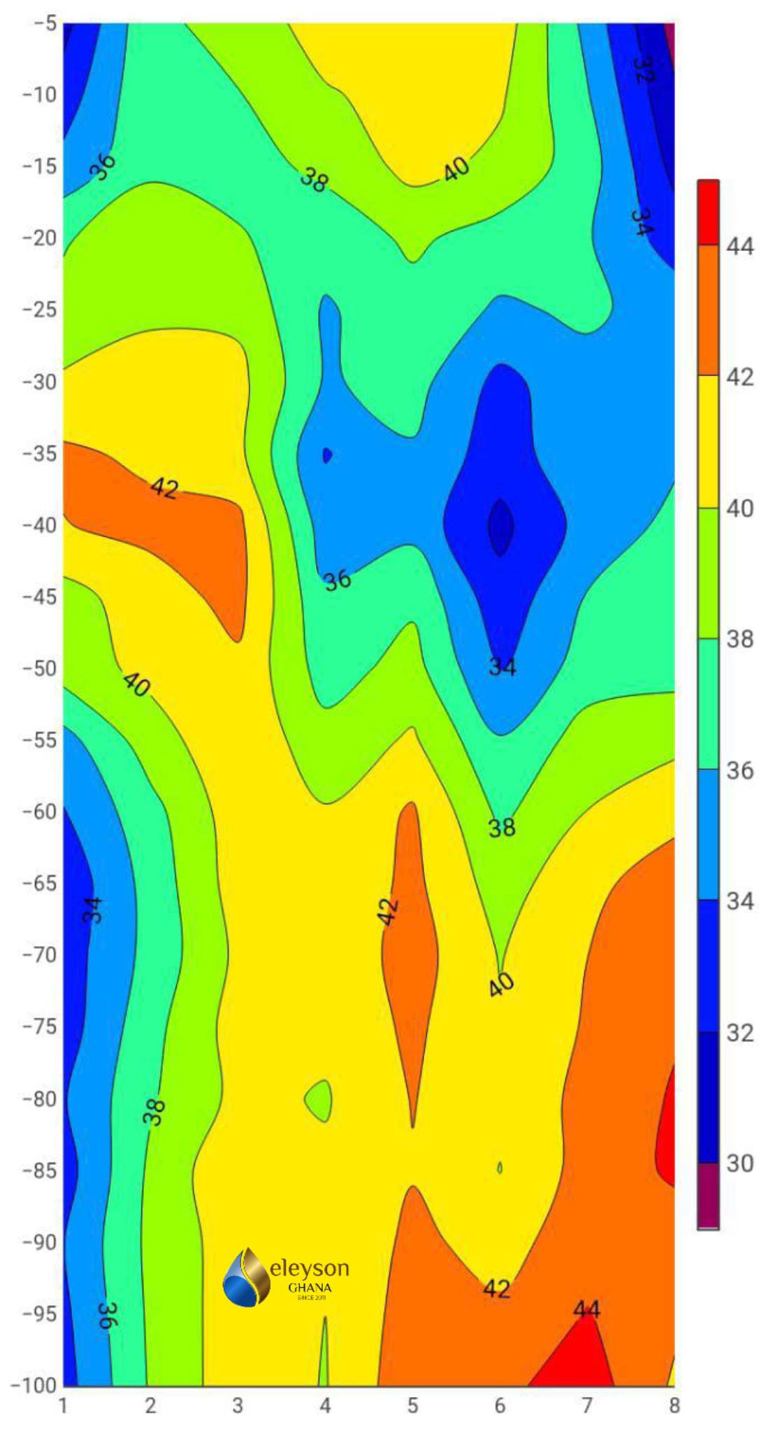 Geophysics Survey, Borehole Drilling and Pump Installation